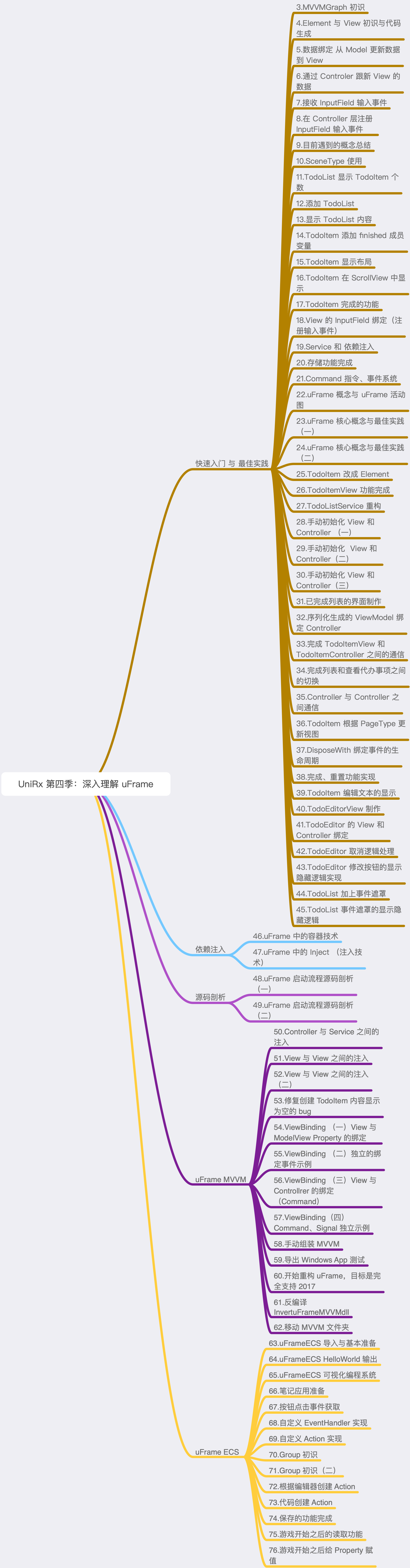 Unity实现召唤物跟随 UI动画 保存数据【SIKI学院第二阶段考试思路讲解】 - 哔哩哔哩